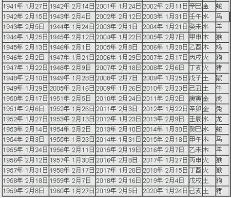 2024 天干地支|2024年陰曆陽曆對照表，2024年農曆陽曆表帶天干地支，2024日。